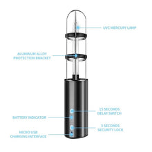 UV sterilization UVC Sterilizer Ultraviolet Germicidal Lamp - Southeastern Safes